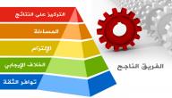 خصائص العمل صورة مقال خصائص العمل