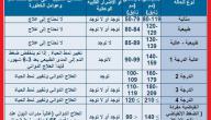 درجات ضغط الدم درجات ضغط الدم