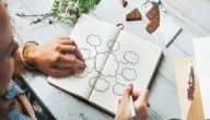 أُسس إعداد الخرائط الذهنية صورة مقال أُسس إعداد الخرائط الذهنية