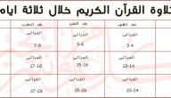 طريقة لختم القران الكريم في رمضان قراءة %D9%83%D9%8A%D9%81_%D8%AA%D8%AE%D8%AA%D9%85_%D8%A7%D9%84%D9%82%D8%B1%D8%A2%D9%86_%D9%81%D9%8A_%D8%B9%D8%B4%D8%B1%D8%A9_%D8%A3%D9%8A%D8%A7%D9%85