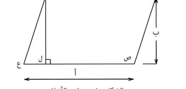 قانون متوازي الأضلاع