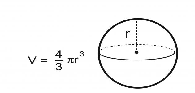 Law Ball size in mathematics