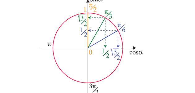 خصائص الدائرة