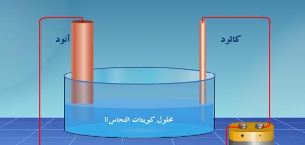 قانون فاراداي في التحليل الكهربائي