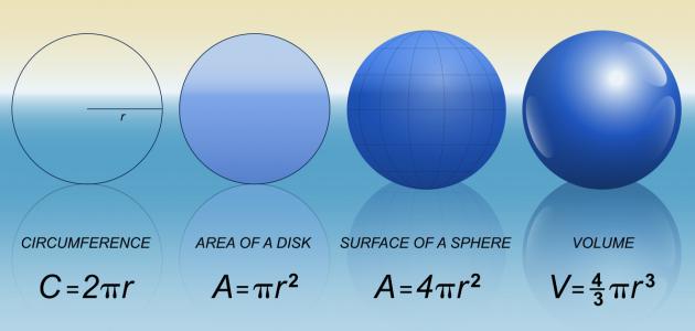 Ball surface area of ​​the law