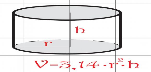 An area of ​​the law and the size of the cylinder