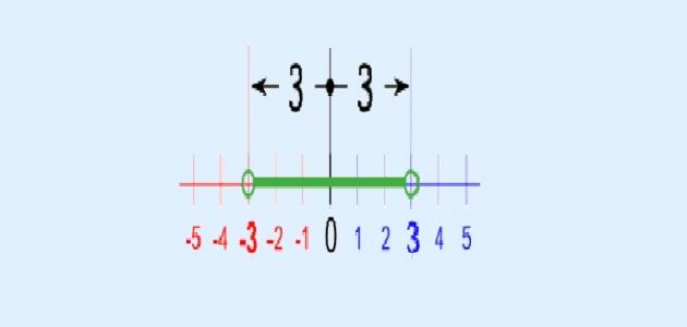 The properties of the absolute value of