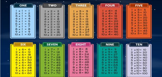 Multiplication table