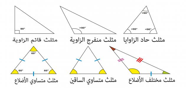 انواع المثلثات