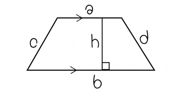 Search for trapezoidal