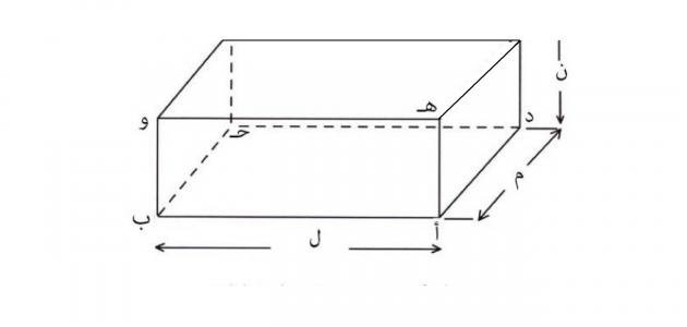 Parallel definition of rectangles