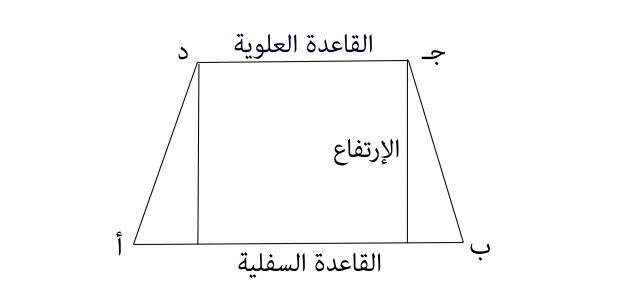 مساحة شبه المنحرف التالي